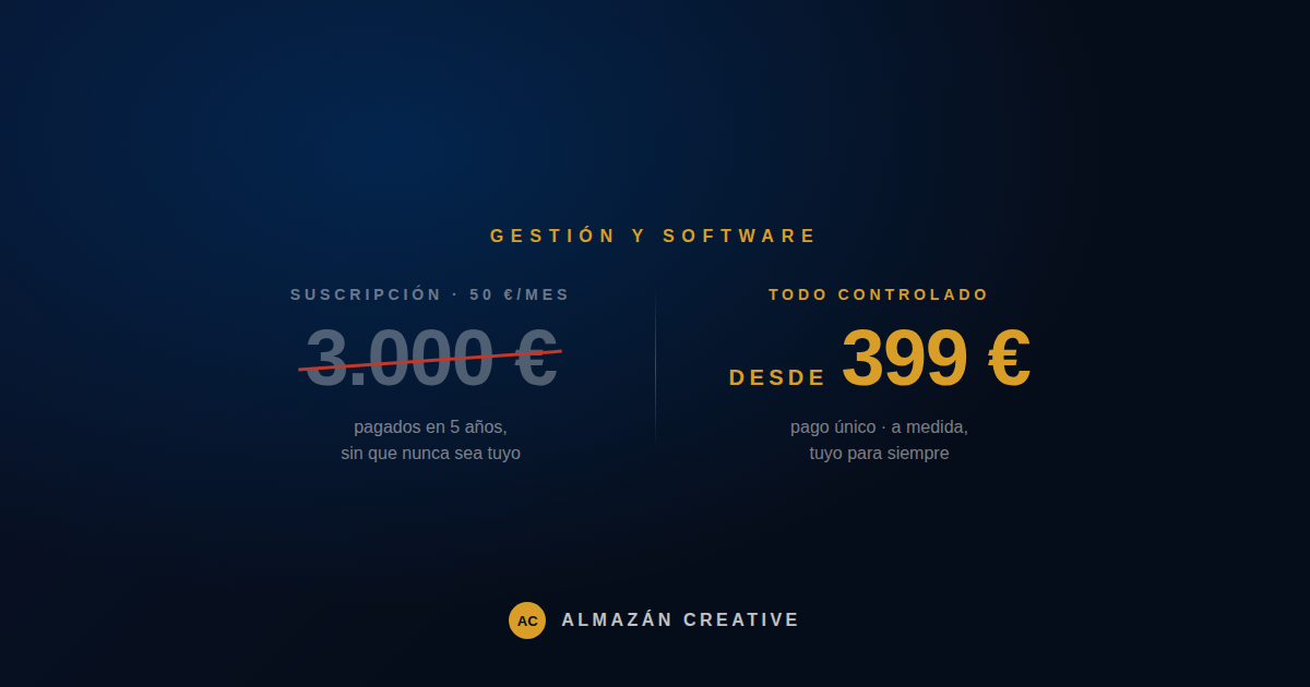 Software de pago único frente a suscripción